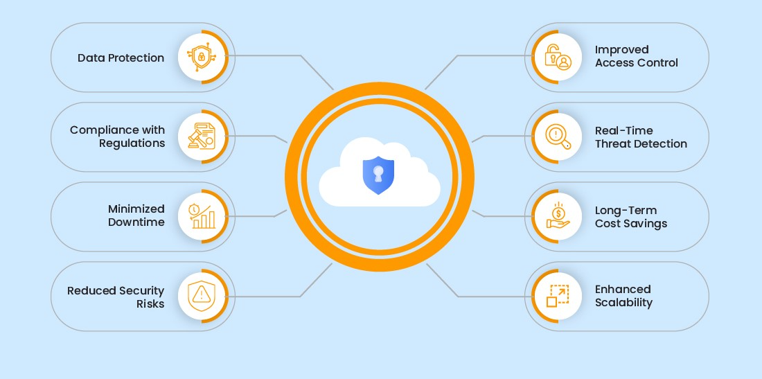 Cloud Migration Security