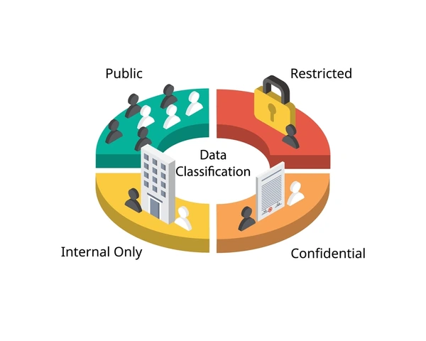 Data Classification