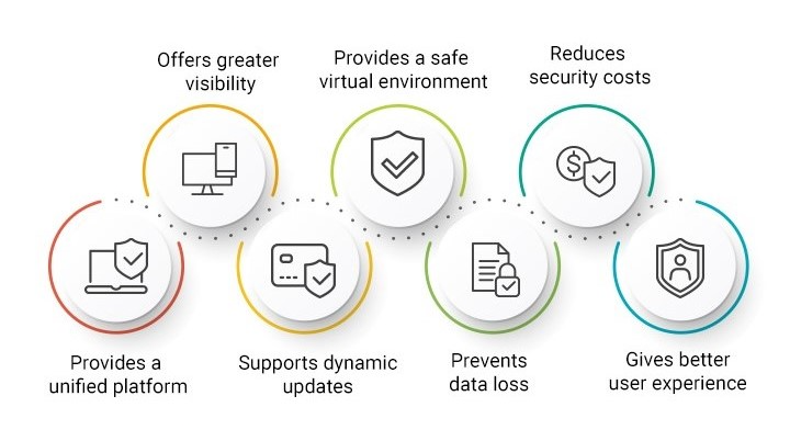 Endpoint Protection, Detection, and Response (EDR)