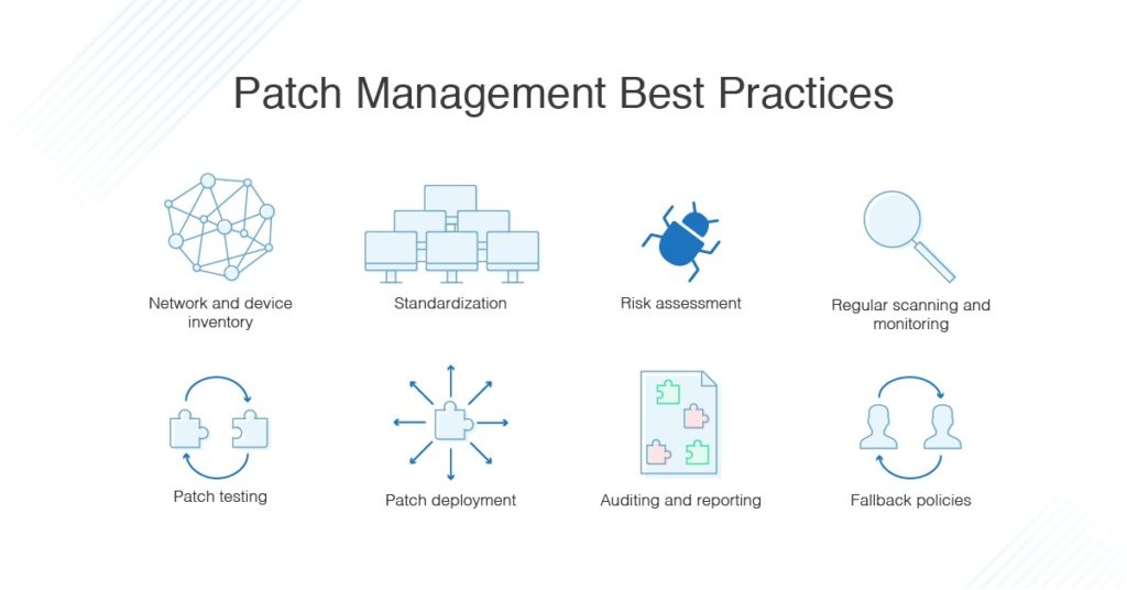 Endpoint Patching and Management