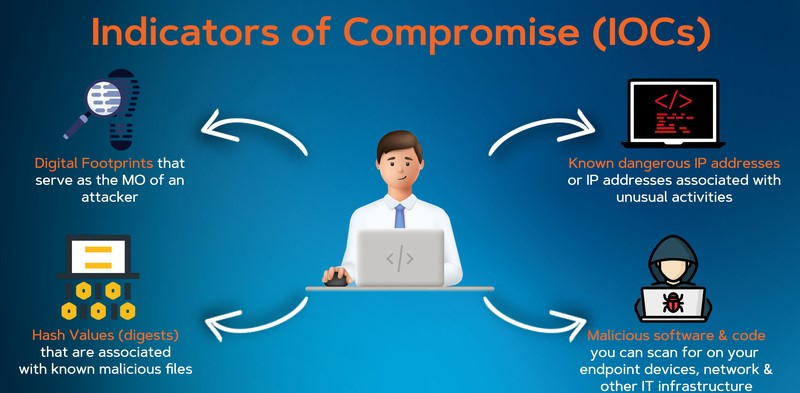 Indicators of Compromise (IoCs)