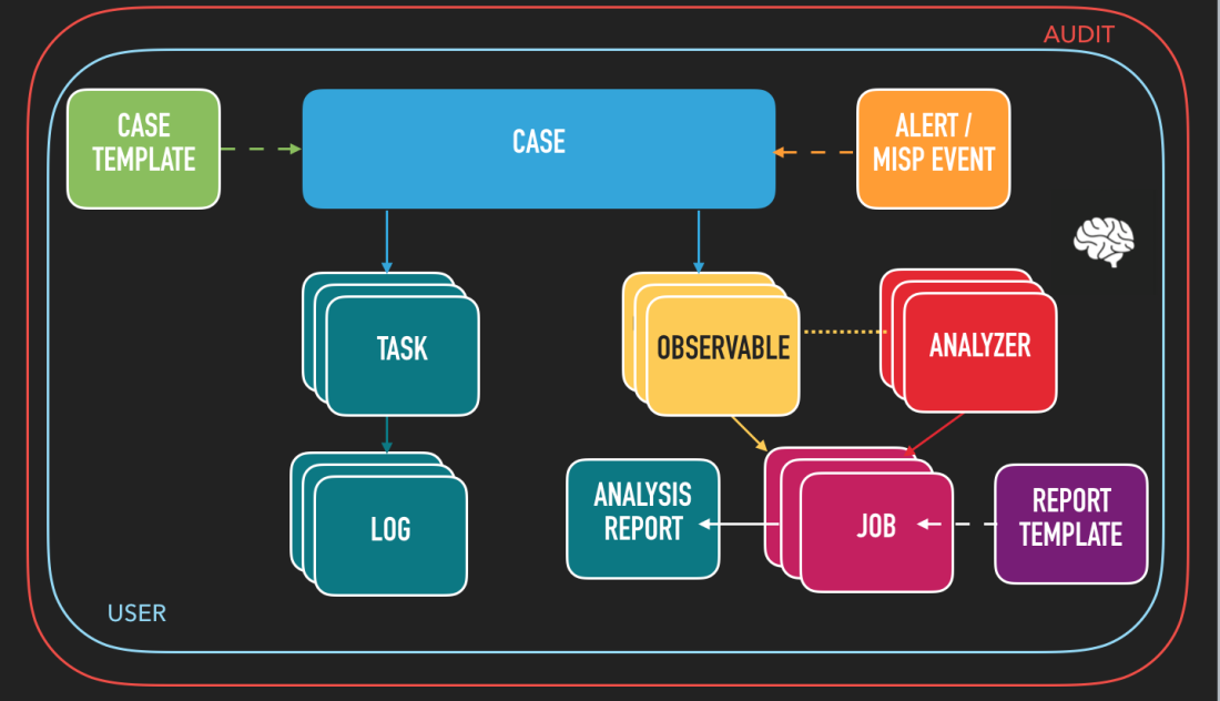 Threat Sharing